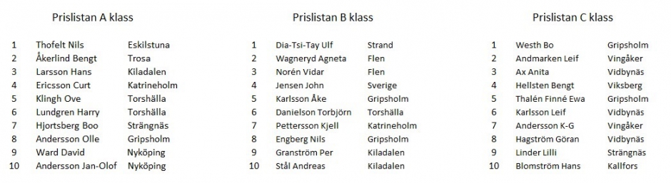 Prislista Hösttouren 2023